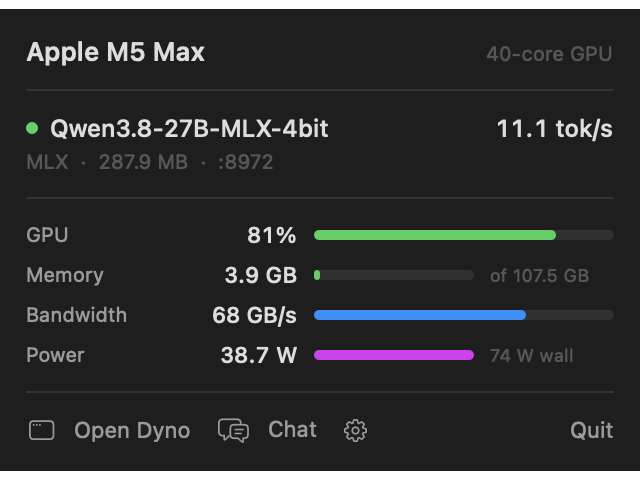Dyno's right-click panel with the running model, tokens per second, GPU, memory, bandwidth and power