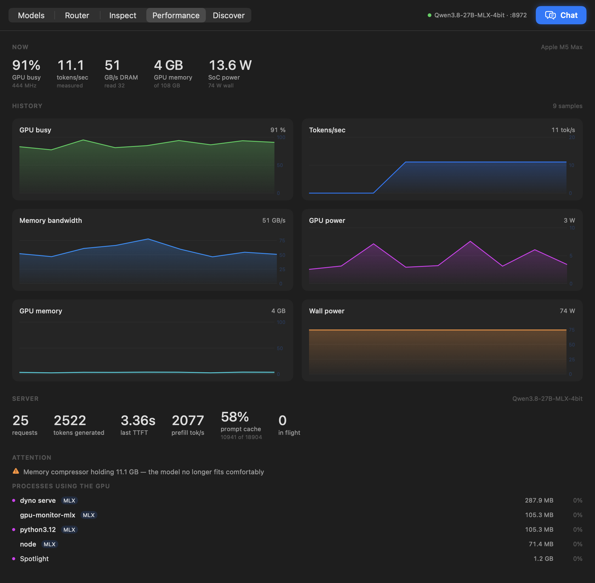 Dyno Performance: GPU, token throughput, memory and power charts with server counters