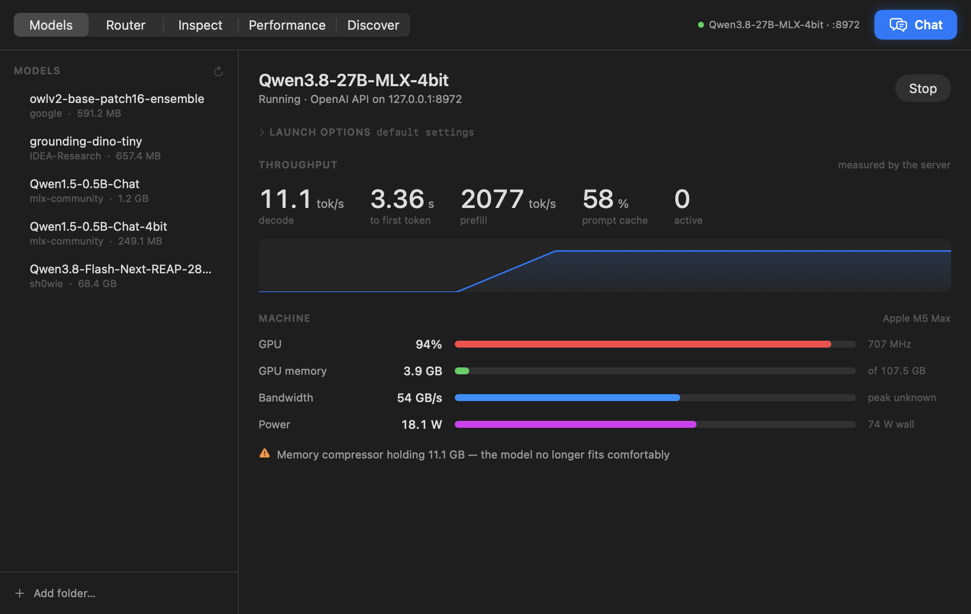 Dyno Models: a running model with measured throughput and hardware telemetry